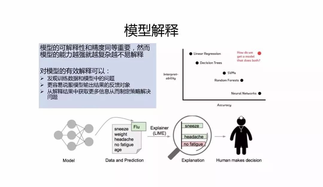 微信的机器学习与人工智能应用实践_java_15