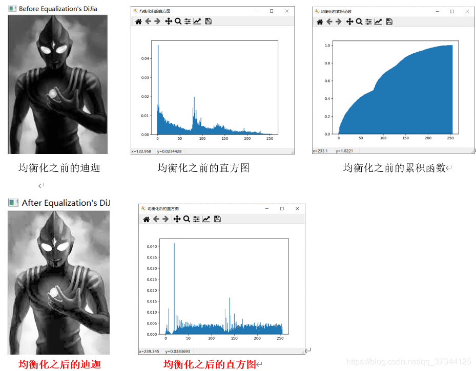 数字图像处理学习（2）—— 图像直方图均衡与图像匹配（python实现）_python_03