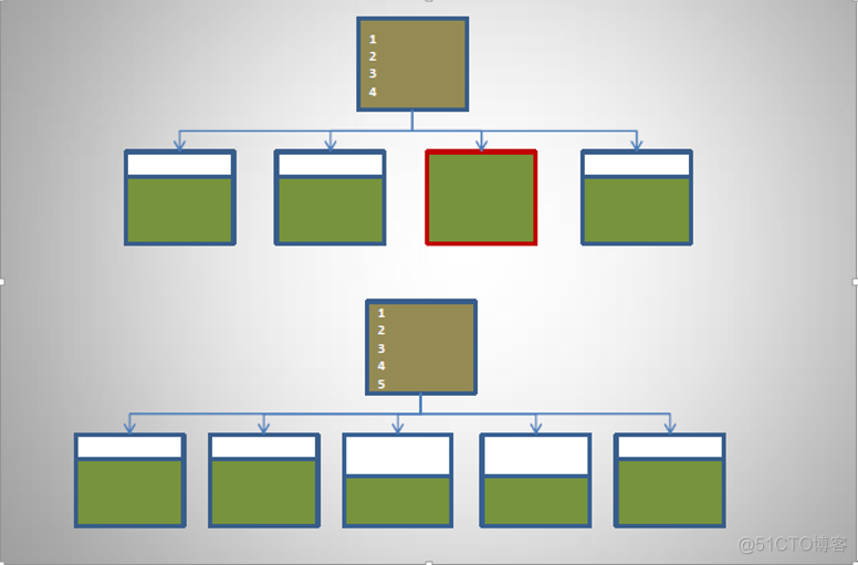 Oracle索引分裂（Index Block Split）_Oracle