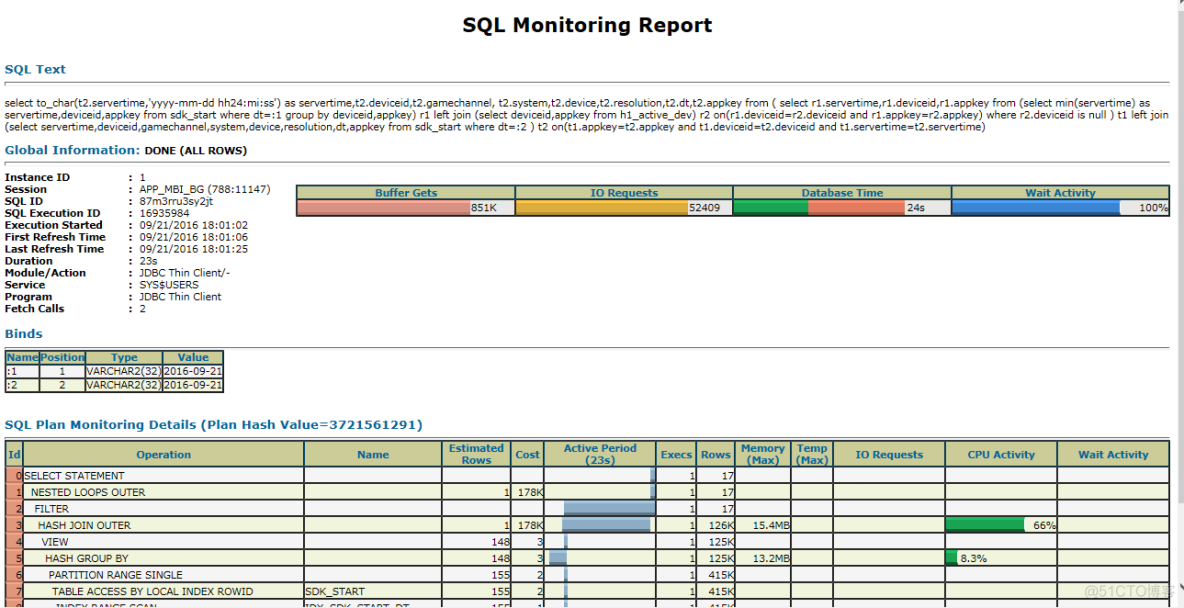 【SQL】Oracle SQL monitor_Oracle SQL monitor_15