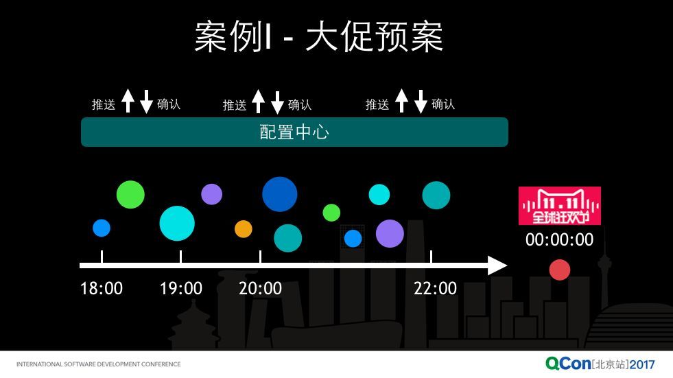 阿里巴巴微服务与配置中心技术实践之道_java_09