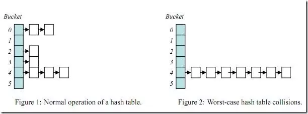 踩坑CBO，解决那些坑爹的SQL优化问题_SQL优化_59