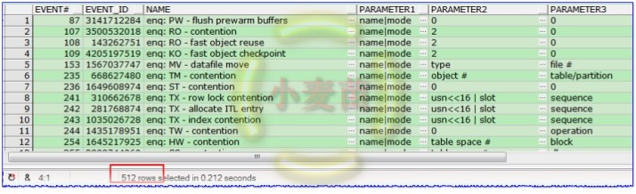 【等待事件】等待事件系列（5.1）--Enqueue(队列等待)_等待事件_02