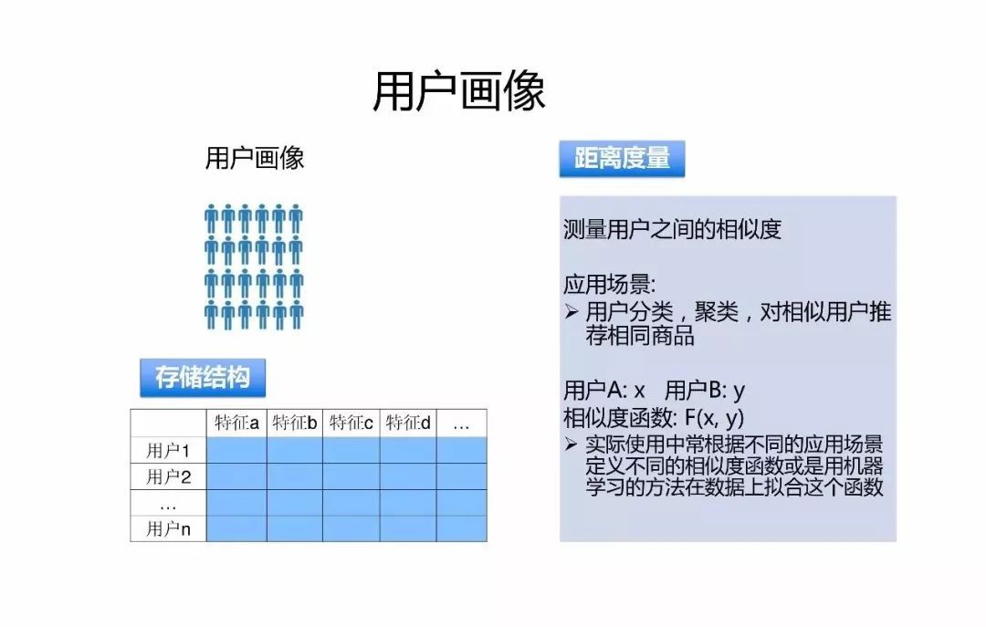 微信的机器学习与人工智能应用实践_java_04