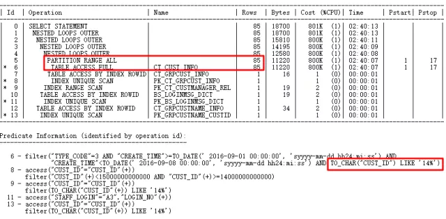 踩坑CBO，解决那些坑爹的SQL优化问题_SQL优化_69