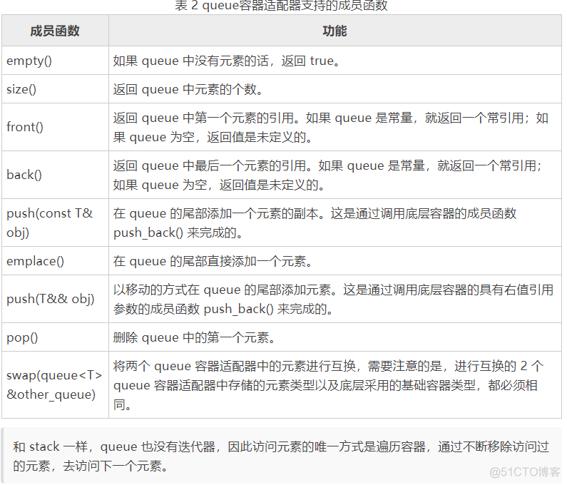 STL之容器适配器（stack，queue）_queue_04