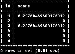 MySQL索引之全文索引（FULLTEXT）_MySQL_11