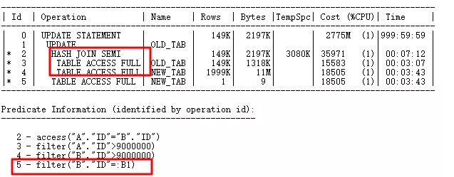 踩坑CBO，解决那些坑爹的SQL优化问题_SQL优化_36