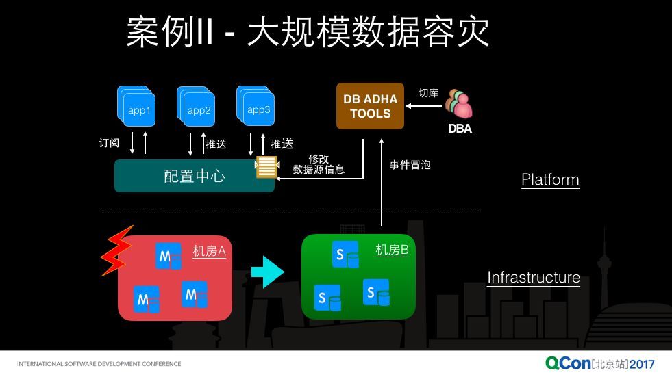 阿里巴巴微服务与配置中心技术实践之道_java_10