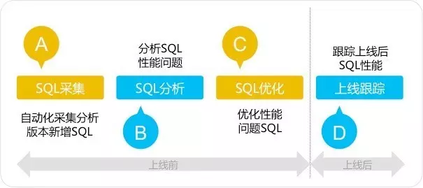 踩坑CBO，解决那些坑爹的SQL优化问题_SQL优化_65