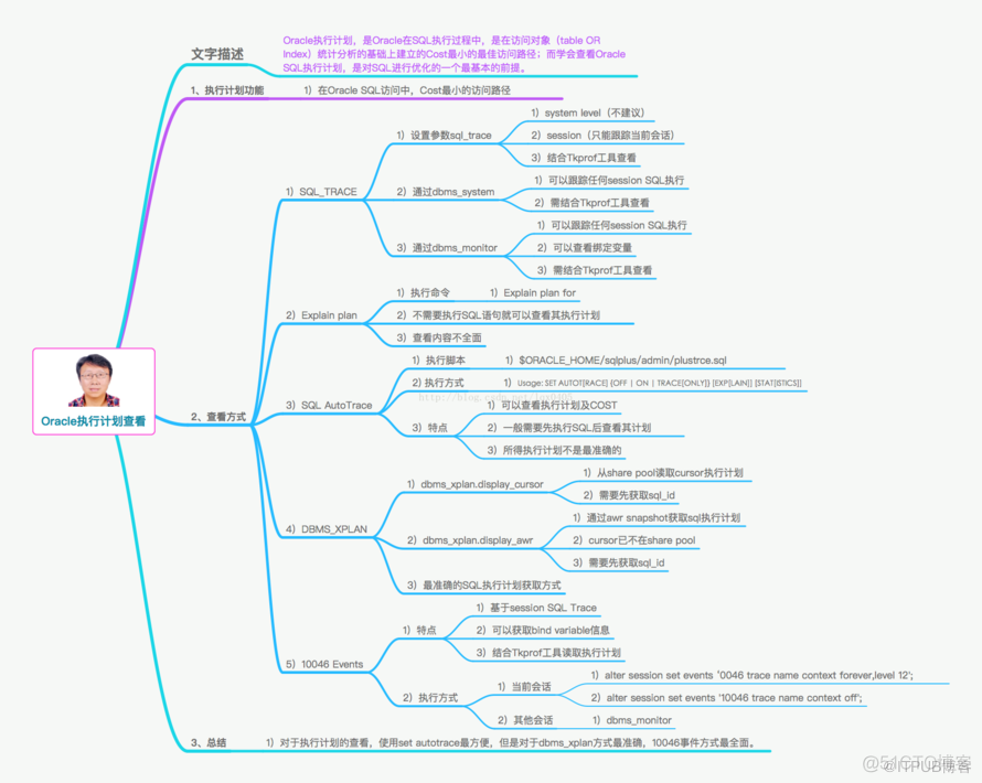 Oracle查看执行计划的几种方法_Oracle_02