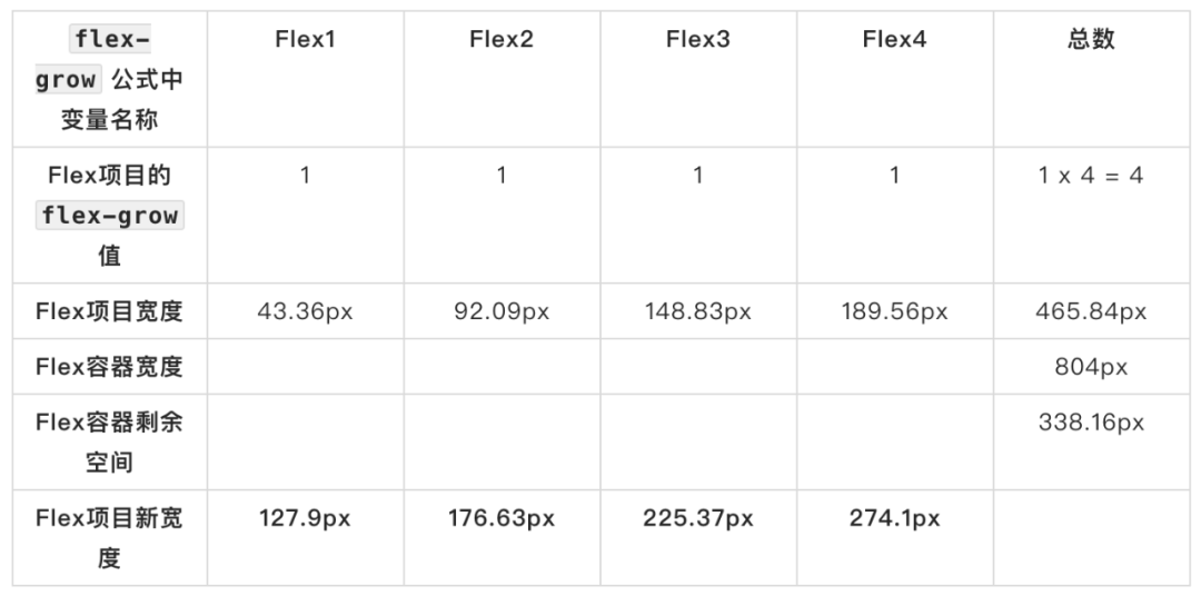 Flexbox布局中不为人知的细节_java_50