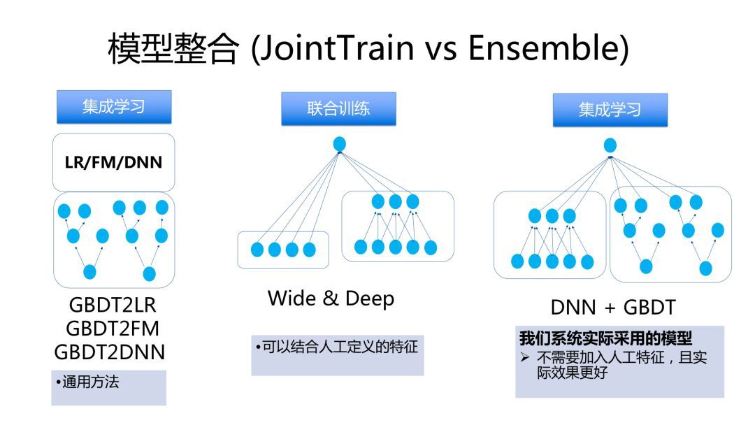 微信的机器学习与人工智能应用实践_java_12