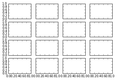 超全万字汇总！科研论文绘图实操干货！11 类 Matplotlib 图表，含代码_Python_05