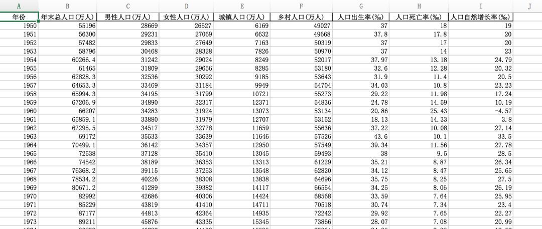 关于中国人口，你需要关心的问题_Python_05