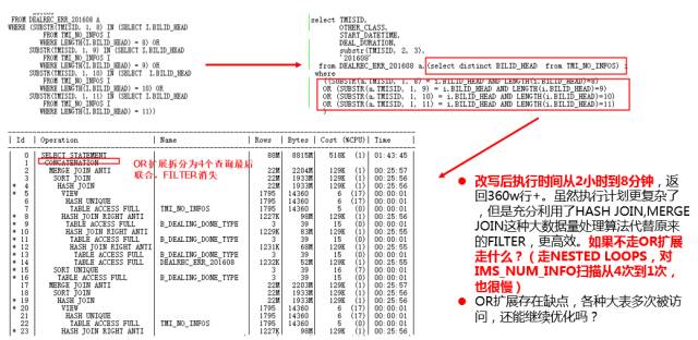 踩坑CBO，解决那些坑爹的SQL优化问题_SQL优化_27