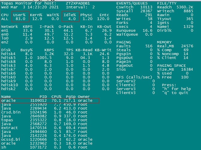 【故障解决】enq: PS - contention_contention_02