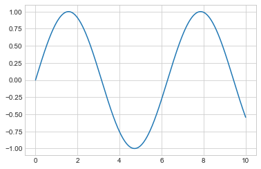 超全万字汇总！科研论文绘图实操干货！11 类 Matplotlib 图表，含代码_Python_02