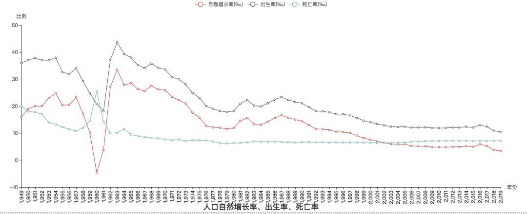 关于中国人口，你需要关心的问题_Python_07