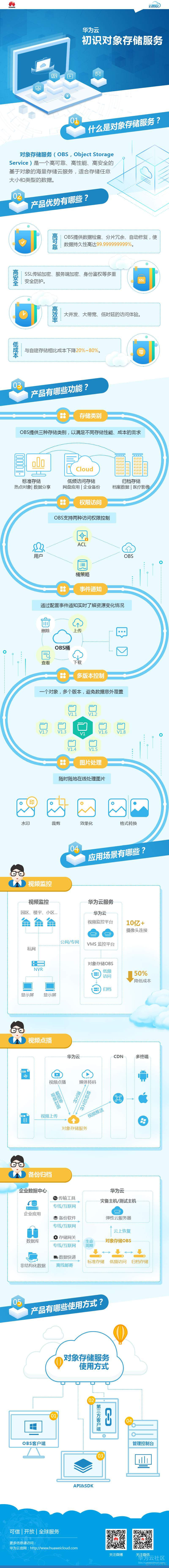 对象存储服务（Object Storage Service，OBS）_对象存储服务_02