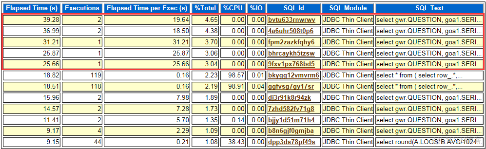 等待事件之Row Cache Lock_Row Cache Lock_04