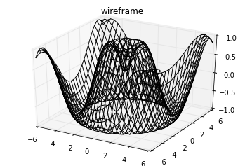 超全万字汇总！科研论文绘图实操干货！11 类 Matplotlib 图表，含代码_Python_10