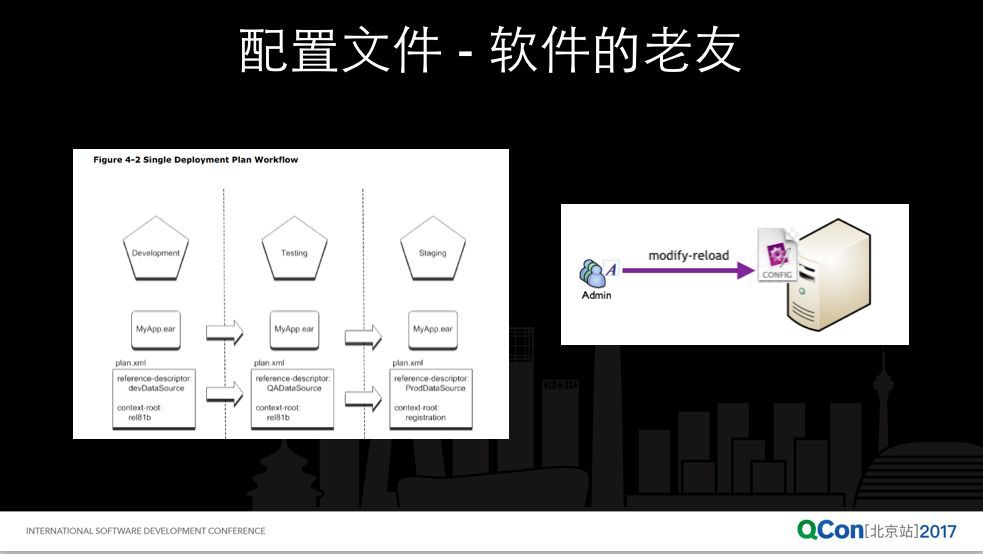 阿里巴巴微服务与配置中心技术实践之道_java_03