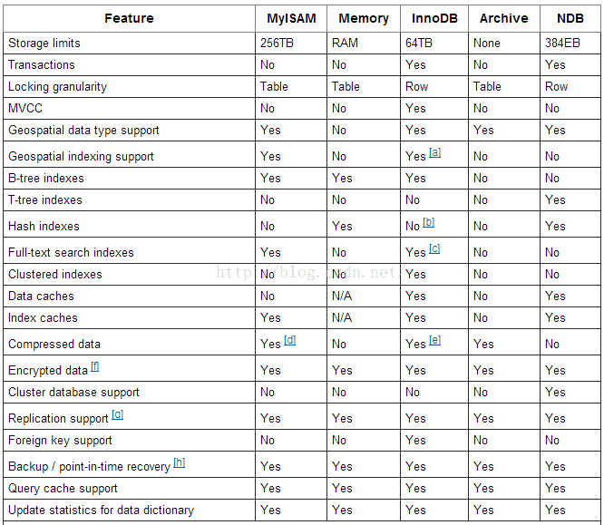 MySQL索引之哈希索引和自适应哈希索引（Adaptive Hash Index）_51CTO