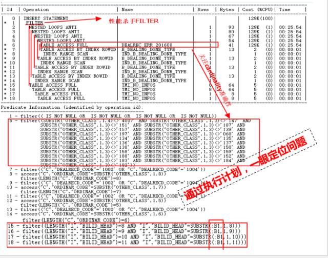 踩坑CBO，解决那些坑爹的SQL优化问题_SQL优化_23