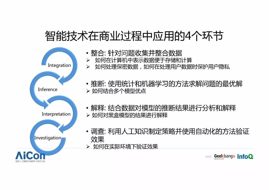 微信的机器学习与人工智能应用实践_java