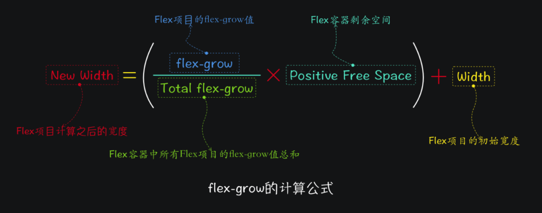 Flexbox布局中不为人知的细节_java_42