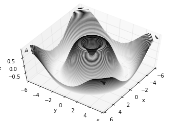 超全万字汇总！科研论文绘图实操干货！11 类 Matplotlib 图表，含代码_Python_09