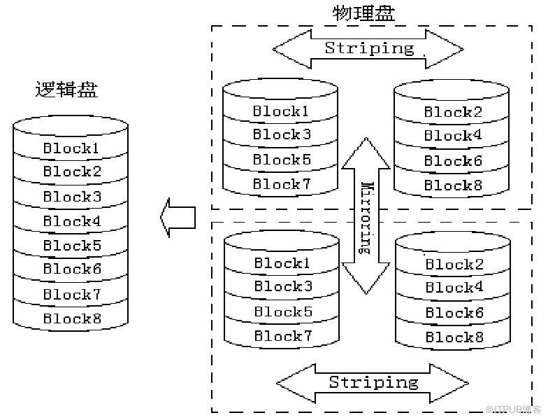 磁盘阵列RAID_java_03