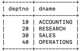 mysql (2)-单表查询_mysql (2)-单表查询_02