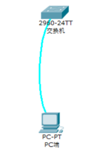 小白必看基础贴：交换机的基本配置与管理_java