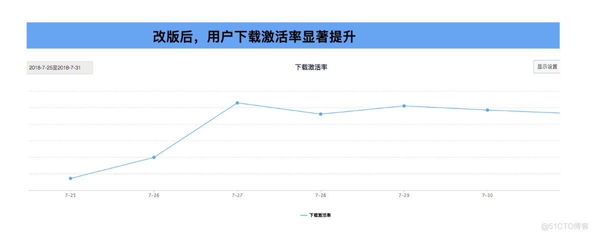 三大数据驱动机制，助力文娱企业打造高留存、高转化增长闭环_数据获取和分析体系_05