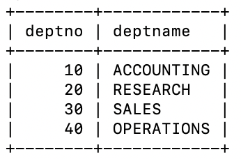 mysql (2)-单表查询_mysql (2)-单表查询_04