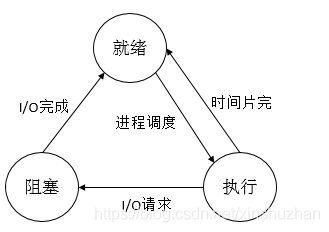 【linux】循序渐进学运维-基础篇-进程管理_Linux