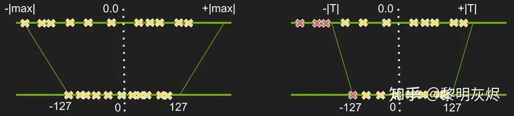 神经网络量化简介_Python_08