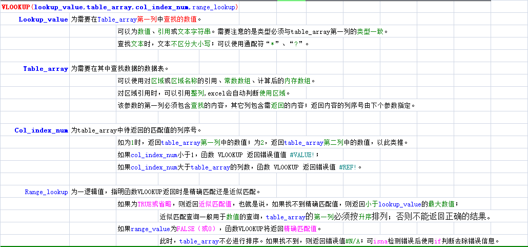 Excel函数：VLOOKUP_函数_02