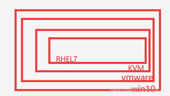 linux桌面虚拟化-KVM_KVM