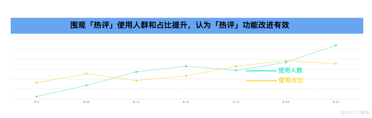 三大数据驱动机制，助力文娱企业打造高留存、高转化增长闭环_数据获取和分析体系_04