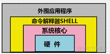 【Linux】shell脚本概述_shell脚本的概念