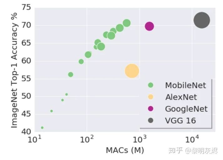 神经网络量化简介_Python