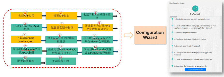 HMS Toolkit自动化环境配置，助您高效集成HMS Core_HMS Core Toolkit_02