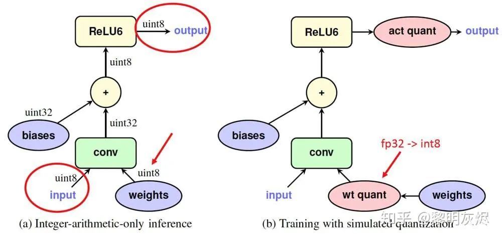 神经网络量化简介_Python_12