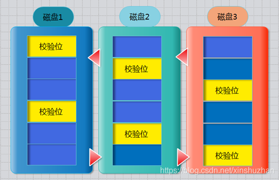 【linux】RAID磁盘阵列介绍_RAID_02