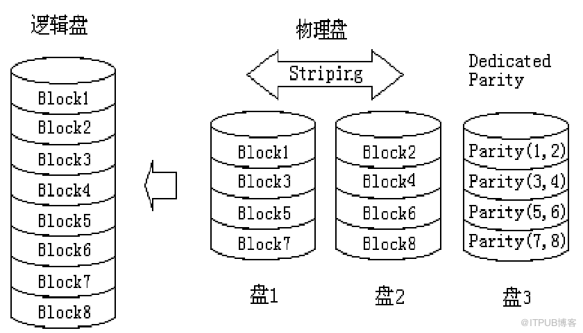 磁盘阵列RAID_java_04