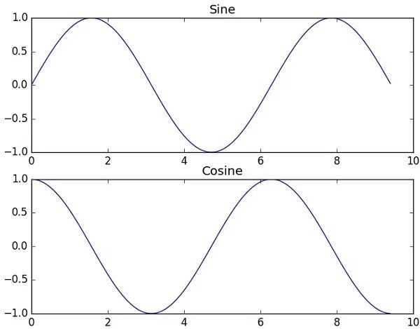 最全的NumPy 教程，没有之一_Python_03