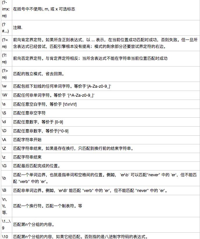 【珍藏版】长文详解python正则表达式_JAVA_27